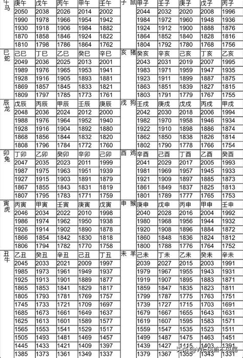 01年屬什麼|十二生肖年份對照表 (西元、民國)